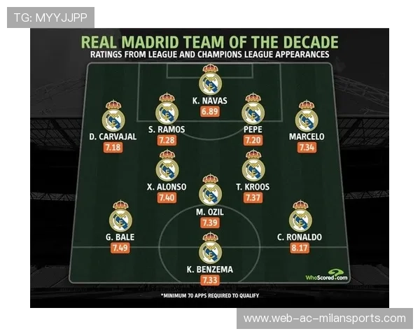 皇马战术板解析：为何这套阵容奏效？