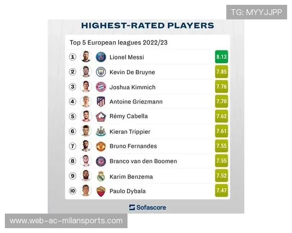 足球历史进球纪录排行榜 足球历史进球纪录排行榜